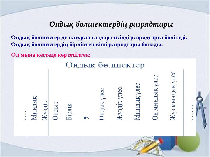 Ондық бөлшектердің разрядтары Ондық бөлшектер де натурал сандар секілді разрядтарға бөлінеді. Ондық бөлшектердің бірліктен кіші