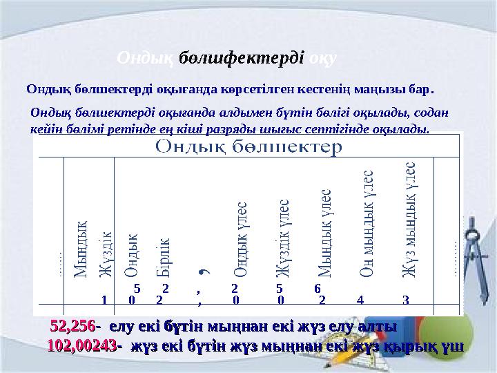 Ондық бөлшфектерді оқу Ондық бөлшектерді оқығанда көрсетілген кестенің маңызы бар. Ондық бөлшектерді оқығанда алдымен бүтін бөлі