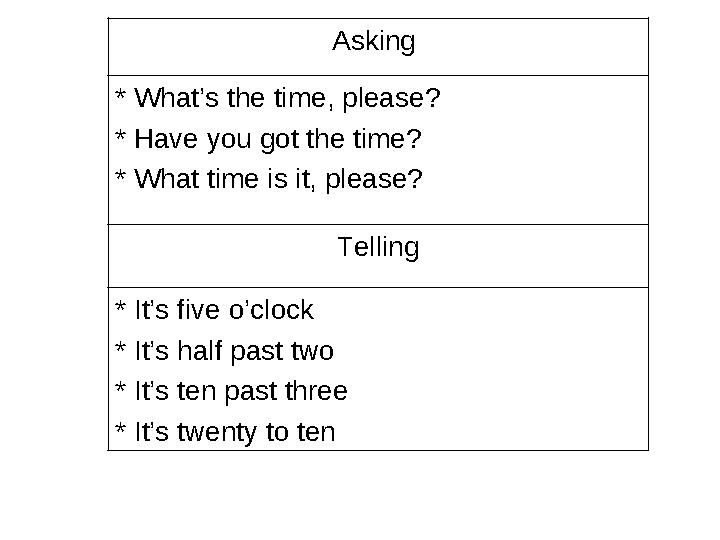 Asking * What’s the time, please? * Have you got the time? * What time is it, please? Telling * It’s five o’clock * It’s half p
