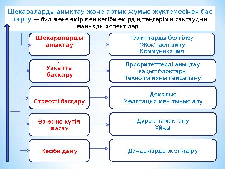 Шекараларды анықтау және артық жұмыс жүктемесінен бас тарту — бұл жеке өмір мен кәсіби өмірдің теңгерімін сақтаудың маңызды ас