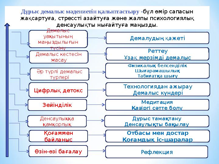 Дұрыс демалыс мәдениетін қалыптастыру -бұл өмір сапасын жақсартуға, стрессті азайтуға және жалпы психологиялық денсаулықты нығ