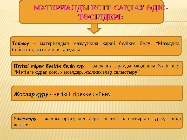 МАТЕРИАЛДЫ ЕСТЕ САҚТАУ ӘДІС-МАТЕРИАЛДЫ ЕСТЕ САҚТАУ ӘДІС- ТӘСІЛДЕРІ:ТӘСІЛДЕРІ: ТоптауТоптау – материалдың мазмұнына қарай бөлікке