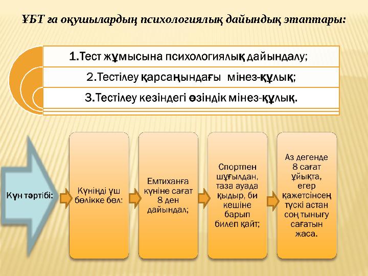 ҰБТ ға оқушылардың психологиялық дайындық этаптары: ҰБТ ға оқушылардың психологиялық дайындық этаптары: