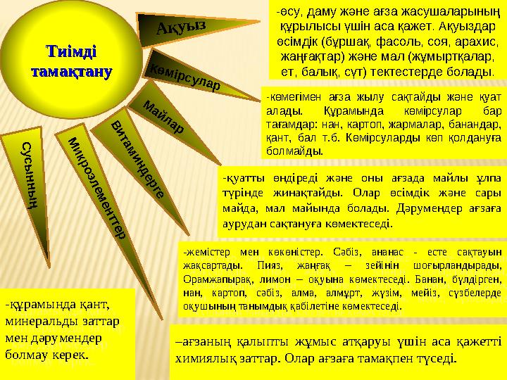 Тиімді Тиімді тамақтанутамақтану Ақуыз -өсу, даму және ағза жасушаларының құрылысы үшін аса қажет. Ақуыздар өсімдік (бұршақ,