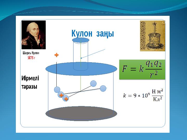 Кулон заңы Шарль Кулон Иірмелі таразы 1875 г
