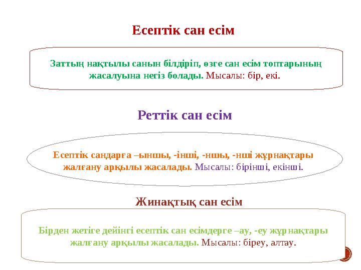 Есептік сан есім Заттың нақтылы санын білдіріп, өзге сан есім топтарының жасалуына негіз болады. Мысалы: бір, екі. Реттік сан