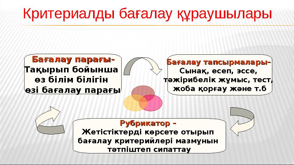 Бағалау парағы-Бағалау парағы- Тақырып бойынша өз білім білігін өзі бағалау парағы Бағалау тапсырмалары– Бағалау тапсырмалары– Бағалау парағы-Бағалау парағы- Тақырып бойынша өз білім білігін өзі бағалау парағы Бағалау тапсырмалары– Бағалау тапсырмалары–