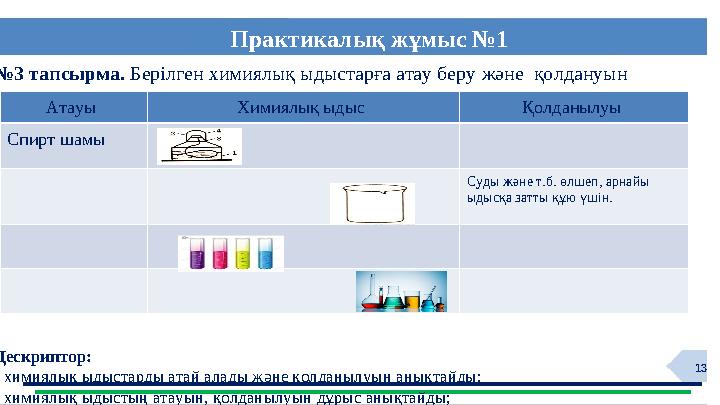13 №3 тапсырма. Берілген химиялық ыдыстарға атау беру және қолдануын анықта. Дескриптор: - химиялық ыдыстарды атай алады және