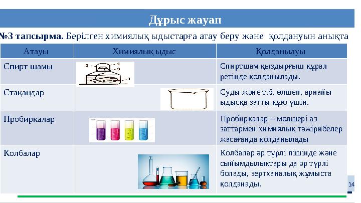 14 №3 тапсырма. Берілген химиялық ыдыстарға атау беру және қолдануын анықта Дұрыс жауап Атауы Химиялық ыдыс Қолданылуы Спир