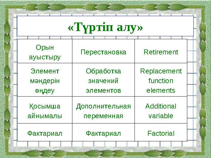 Орын ауыстыру Перестановка Retirement Элемент мәндерін өңдеу Обработка значений элементов Replacement function elements Қ