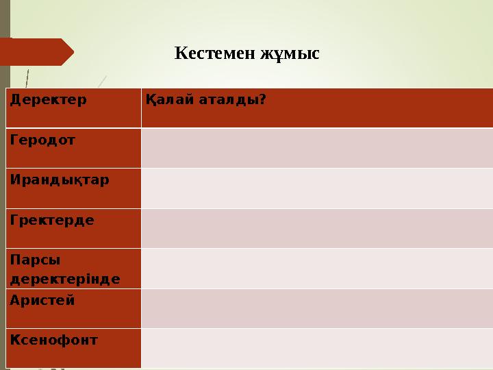 Деректер Қалай аталды? Геродот Ирандықтар Гректерде Парсы деректерінде Аристей Ксенофонт Кестемен жұмыс