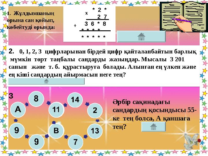 Математика пәні мұғалімдерінің сайты2. 0, 1, 2, 3 цифрларынан бірдей цифр қайталанбайтын барлық мүмкін төрт таңбалы санд