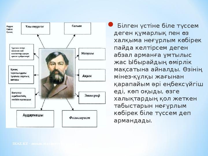 IKAZ.KZ - ашық мәліметтер порталы  Білген үстіне біле түссем деген құмарлық пен өз халқыма неғұрлым көбірек пайда келтірсем