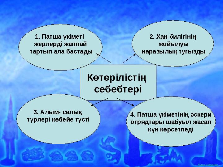 Ашық сабақтар Көтерілістің себебтері 1. Патша үкіметі жерлерді жаппай тартып ала бастады 4. Патша үкіметінің әскери отрядтар