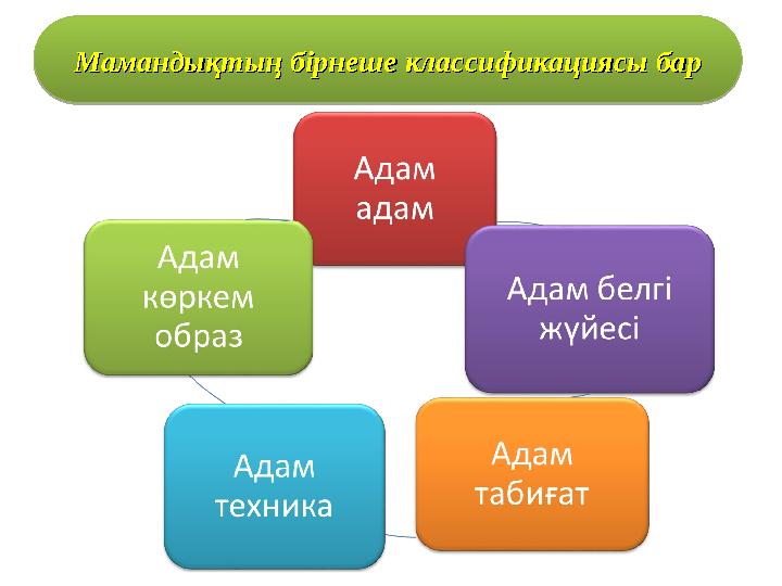 Мамандықтың бірнеше классификациясы барМамандықтың бірнеше классификациясы бар Мамандықтың бірнеше классификациясы барМамандықты