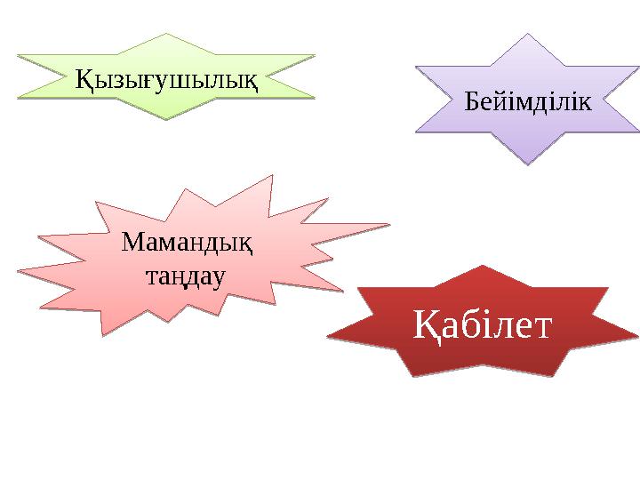 Мамандық таңдау Мамандық таңдауҚызығушылық ҚызығушылықБейімділік БейімділікҚабілет Қабілет