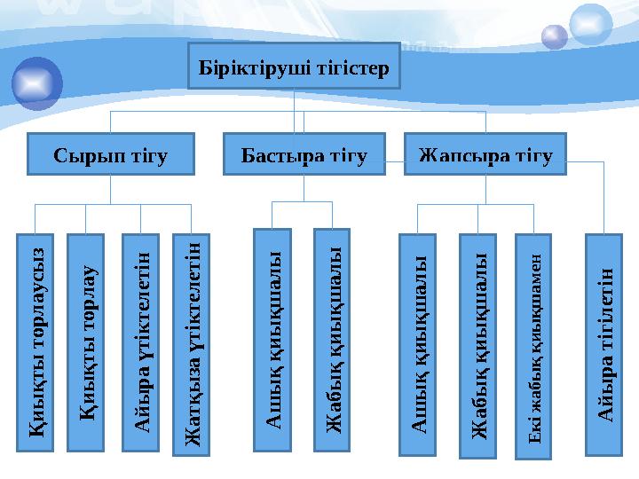 Қ и ы қ т ы т о р л а у с ы з Е к і ж а б ы қ қ и ы қ ш а м е н Ж а б ы қ қ и ы қ ш а л ы Қ и ы қ т ы т о р л а у