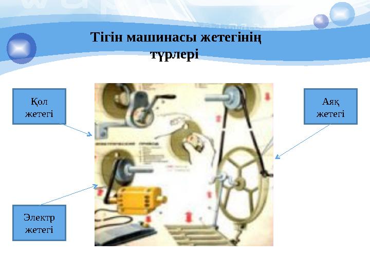 Тігін машинасы жетегінің түрлері Аяқ жетегі Қол жетегі Электр жетегі