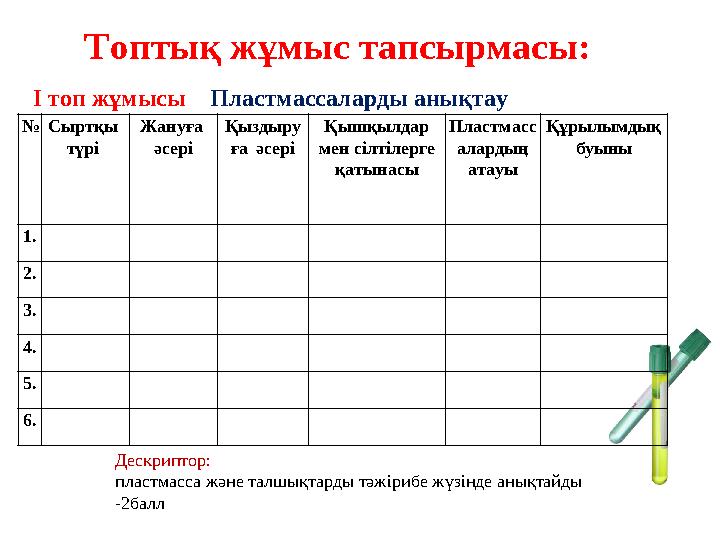 Топтық жұмыс тапсырмасы: І топ жұмысы Пластмассаларды анықтау №Сыртқы түрі Жануға әсері Қыздыру ға әсері Қышқылдар мен с
