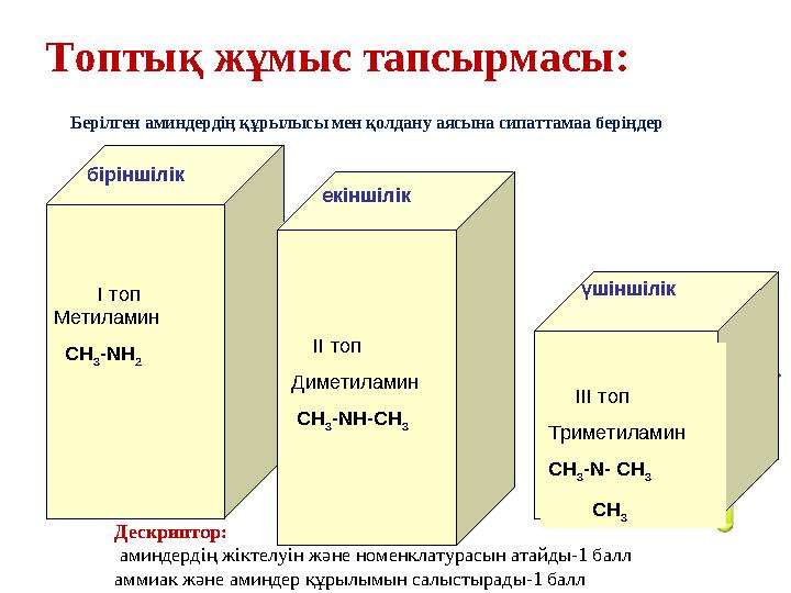 Топтық жұмыс тапсырмасы: Берілген аминдердің құрылысы мен қолдану аясына сипаттамаа беріңдер Дескриптор: аминдердің жіктелуі