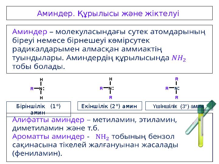 Аминдер. Құрылысы және жіктелуі R N: H H R N: R H R N: R R Біріншілік (1°) амин Екіншілік (2°) амин Үшіншілік (3°