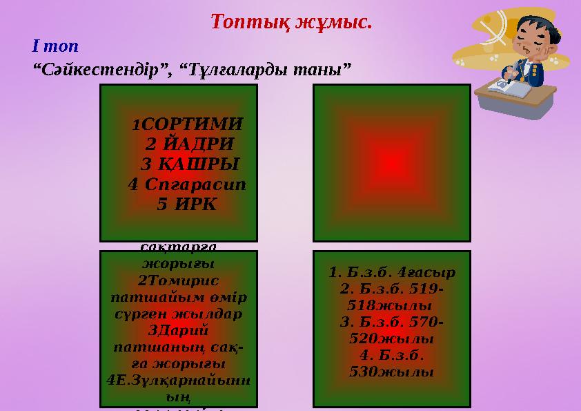 Топтық жұмыс. І топ “Сәйкестендір”, “Тұлғаларды таны” 1СОРТИМИ 2 ЙАДРИ 3 ҚАШРЫ 4 Спгарасип 5 ИРК 1Кир пат-ң