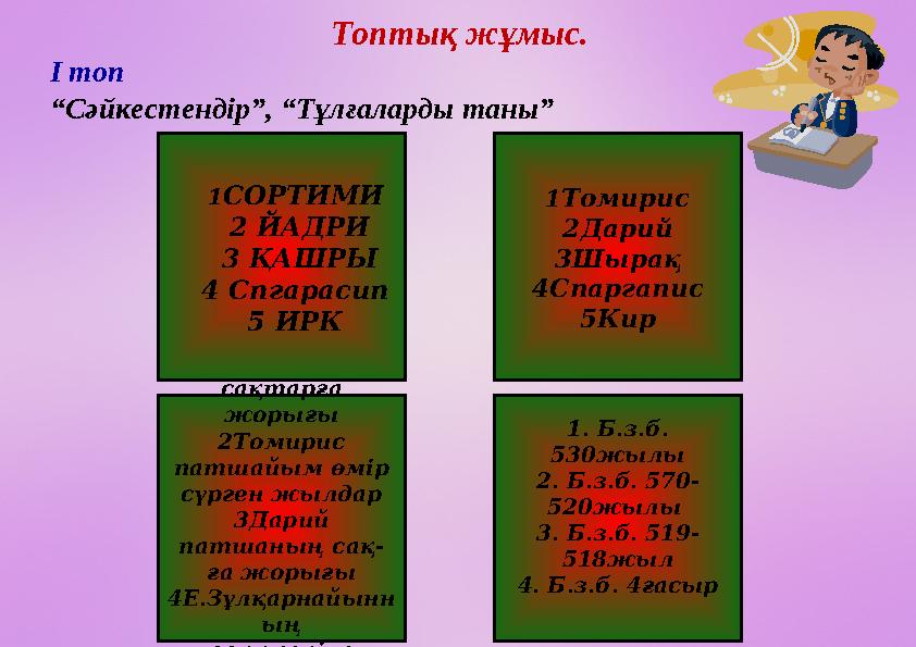 Топтық жұмыс. І топ “Сәйкестендір”, “Тұлғаларды таны” 1СОРТИМИ 2 ЙАДРИ 3 ҚАШРЫ 4 Спгарасип 5 ИРК 1Кир пат-ң