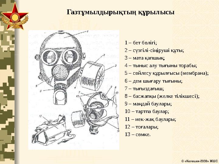 Газтұмылдырықтың құрылысы 1 – бет бөлігі; 2 – сүзгілі-сіңіруші құты; 3 – мата қапшық; 4 – тыныс алу тығыны торабы; 5 – сөйле