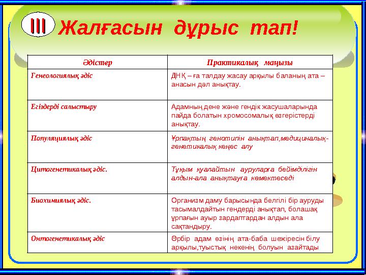 Жалғасын дұрыс тап! Әдістер Практикалық маңызы Генеологиялық әдіс ДНҚ – ға талдау жасау арқылы баланың ата – анасын дәл