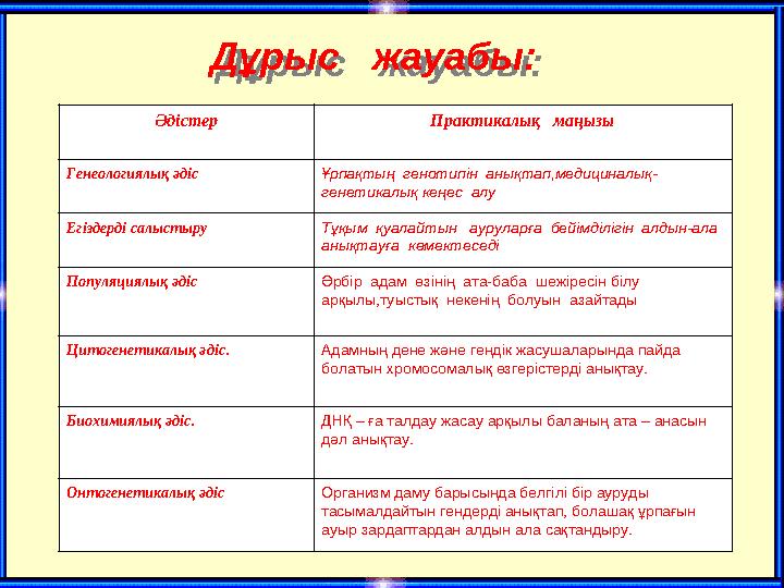 Әдістер Практикалық маңызы Генеологиялық әдіс Ұрпақтың генотипін анықтап,медициналық- генетикалық кеңес алу Егіздерді салыс