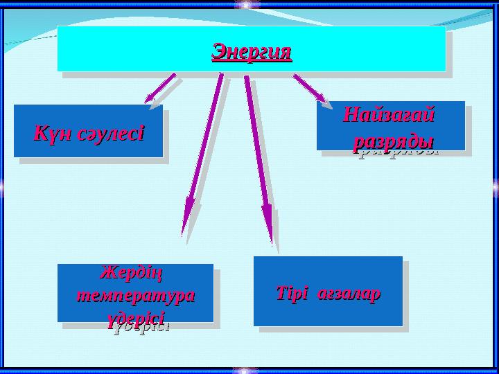 ЭнергияЭнергия ЭнергияЭнергияКүн сәулесіКүн сәулесі Күн сәулесіКүн сәулесіНайзағай Найзағай разрядыразряды Найзағай Найза