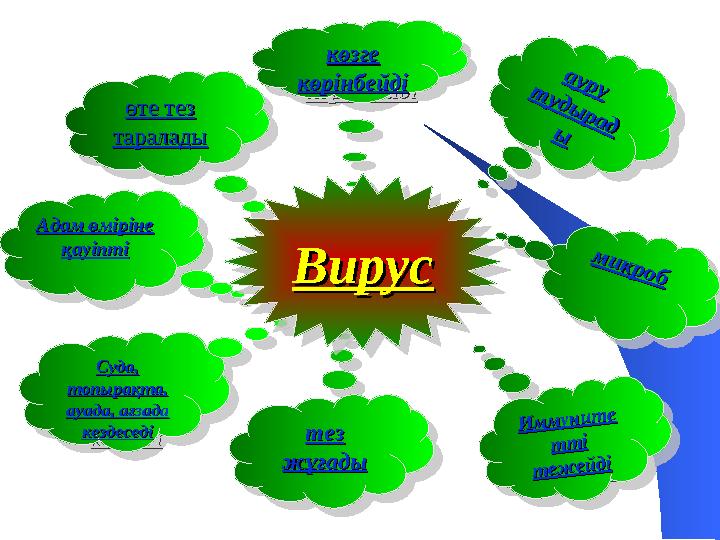 өте тез өте тез тараладытаралады өте тез өте тез тараладытараладыкөзге көзге көрінбейдікөрінбейді көзге көзге көрінбейдікөр