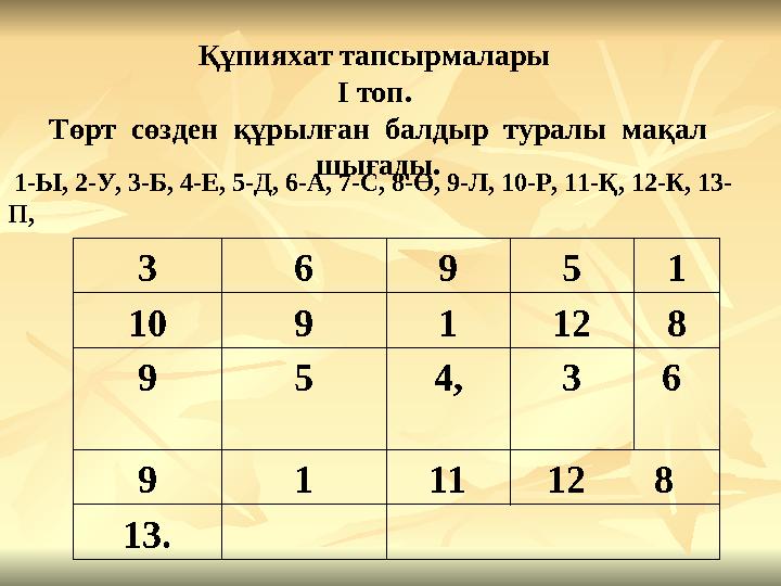 Құпияхат тапсырмалары І топ. Төрт сөзден құрылған балдыр туралы мақал шығады. 3 6 9 5 1 10 9 1 128 9 5 4, 3 6 9 1 1