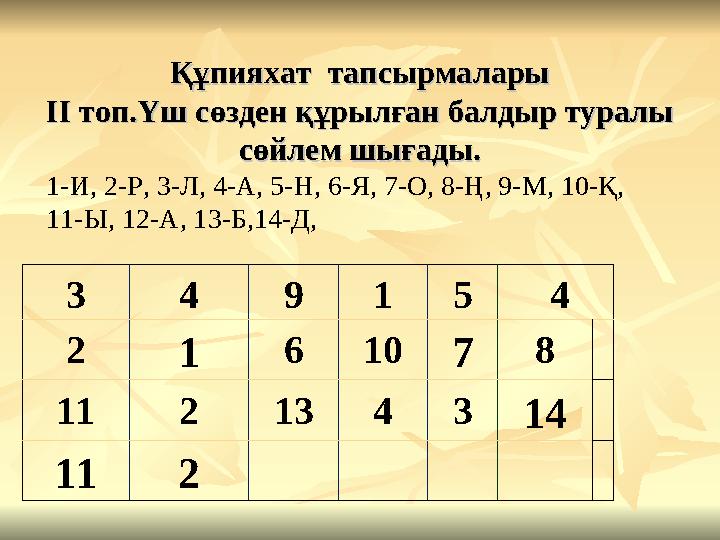 Құпияхат тапсырмаларыҚұпияхат тапсырмалары ІІ топ.Үш сөзден құрылған балдыр туралы ІІ топ.Үш сөзден құрылған балдыр туралы сө