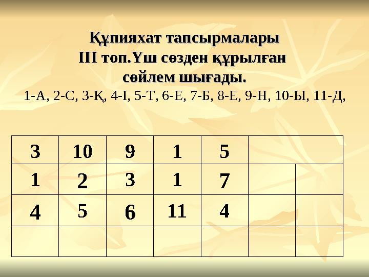 Құпияхат тапсырмаларыҚұпияхат тапсырмалары ІІІ топ.Үш сөзден құрылған ІІІ топ.Үш сөзден құрылған сөйлем шығады.сөйлем шығады. 3
