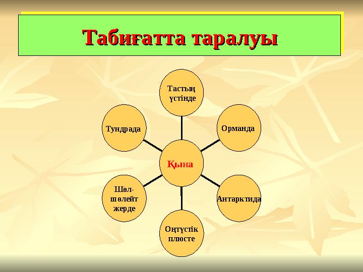 Табиғатта таралуыТабиғатта таралуыТабиғатта таралуыТабиғатта таралуы Тундрада Шөл- шөлейт жерде Оңтүстік плюсте Антарктида Орма