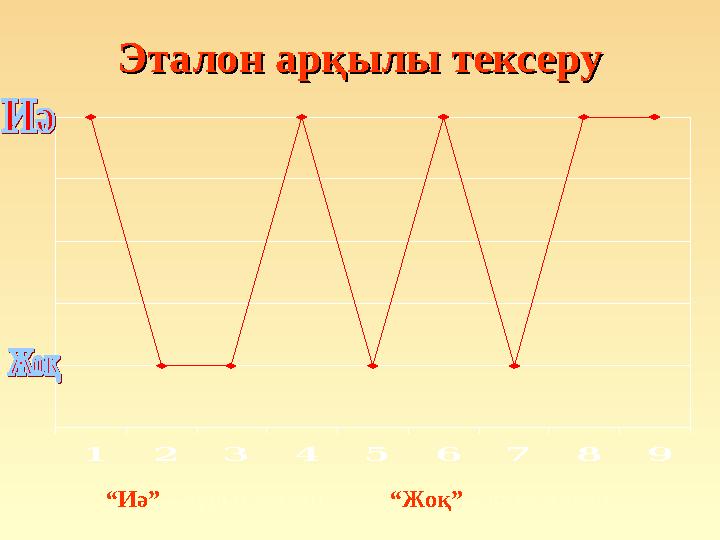 Эталон арқылы тексеруЭталон арқылы тексеру 123456789 “Иә” – дұрыс жауап “Жоқ” – қате жауап