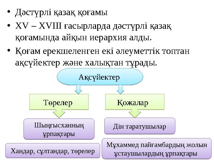 •Дәстүрлі қазақ қоғамы •ХV – ХVІІІ ғасырларда дәстүрлі қазақ қоғамында айқын иерархия алды. •Қоғам ерекшеленген екі әлеуметтік