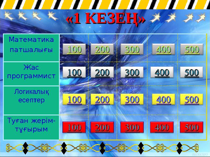 «1 КЕЗЕҢ»«1 КЕЗЕҢ» Математика патшалығы Жас программист Логикалық есептер Туған жерім- тұғырым