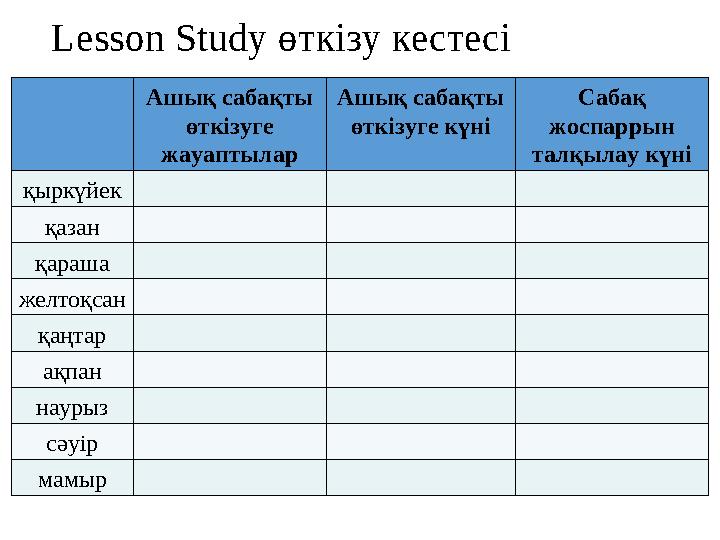 Lesson Study өткізу кестесі Ашық сабақты өткізуге жауаптылар Ашық сабақты өткізуге күні Сабақ жоспаррын талқылау күні қ