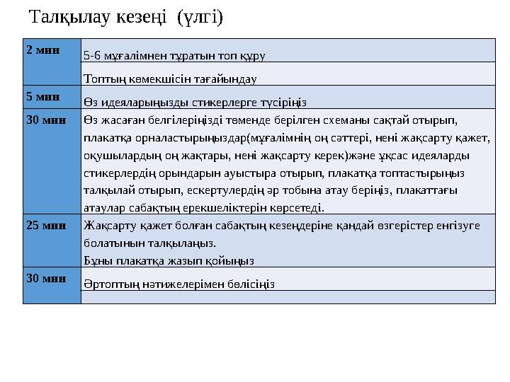 Талқылау кезеңі (үлгі) 2 мин 5-6 мұғалімнен тұратын топ құру Топтың көмекшісін тағайындау 5 мин Өз идеяларыңызды стикерлерг