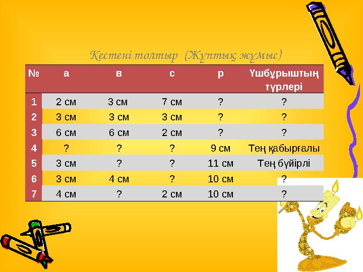 Кестені толтыр (Жұптық жұмыс) № а в с р Үшбұрыштың түрлері 1 2 см 3 см 7 см ? ? 2 3 см 3 см 3 см ? ? 3 6 см 6 см 2 см ? ? 4 ?