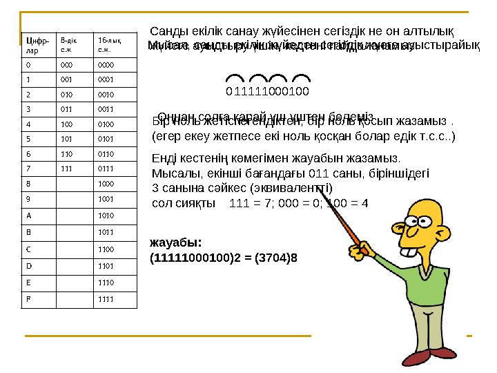 23Санды екілік санау жүйесінен сегіздік не он алтылық жүйеге ауыстыру үшін, кестені пайдаланамыз:Цифр- лар 8-дік с.ж 16-лық с