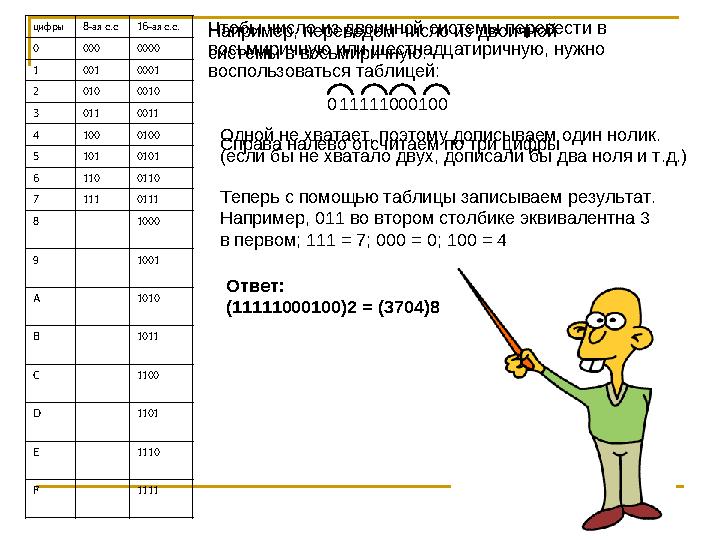 31Чтобы число из двоичной системы перевести в восьмиричную или шестнадцатиричную, нужно воспользоваться таблицей:цифры 8-ая с.