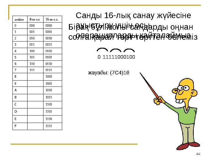 32111110001000цифры 8-ая с.с 16-ая с.с. 0 000 0000 1 001 0001 2 010 0010 3 011 0011 4 100 0100 5 101 0101 6 110 0110 7 111 0111