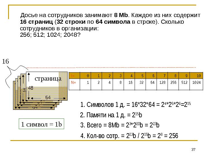 37Досье на сотрудников занимают 8 Mb . Каждое из них содержит 1 6 страниц ( 32 строки по 64 символа в строке). Сколько
