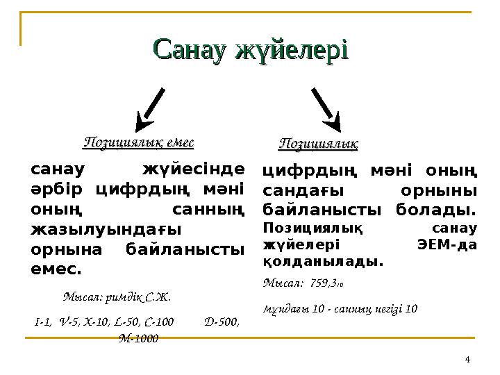 4Санау жүйелеріСанау жүйелері Позициялық емесПозициялық емес санау жүйесінде әрбір цифрдың мәні оның санның жазылуындағ