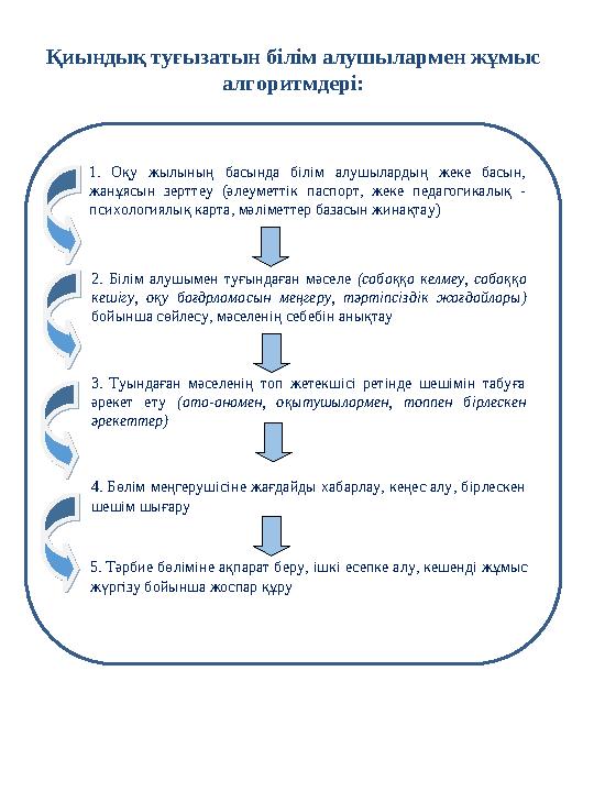 Қиындық туғызатын білім алушылармен жұмыс алгоритмдері: 1. Оқу жылының басында білім алушылардың же