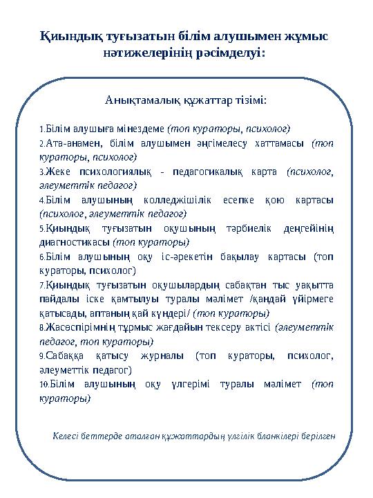 Қиындық туғызатын білім алушымен жұмыс нәтижелерінің рәсімделуі : Анықтамалық құжаттар тізімі: 1. Білім