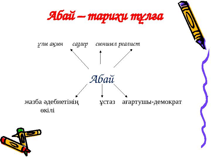 Абай – тарихи тұлға Абай ұлы ақын сазгер сыншыл реалист жазба әдебиетінің ұстаз ағарт